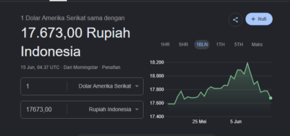 rupiah menguat