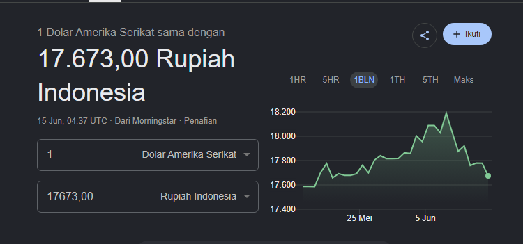 rupiah menguat